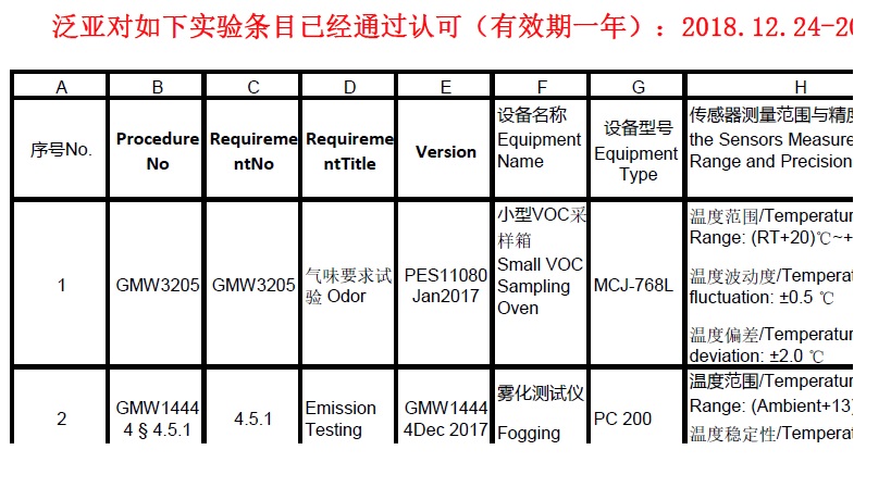 德恒檢測獲泛亞認可